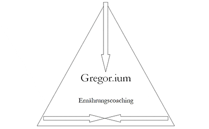FirmenlogoGregor.ium Ernährungscoaching Rosengarten