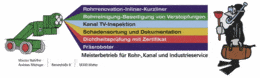 Bildergallerie Andreas Nitzinger - Mission Rohrfrei Kanal- und Rohrreinigung Wetter