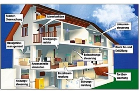 Bildergallerie Elektrotechnik Strobl GmbH & Co. KG Schelklingen
