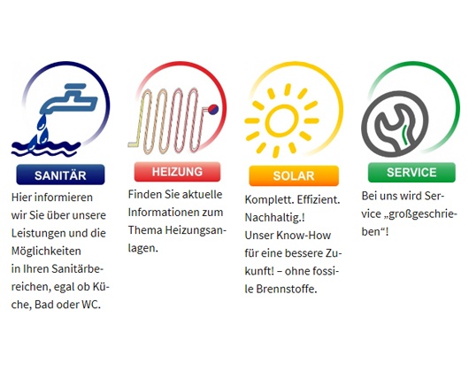 Kundenbild groß 1 Frank Weichler Sanitär- u. Heiztechnik