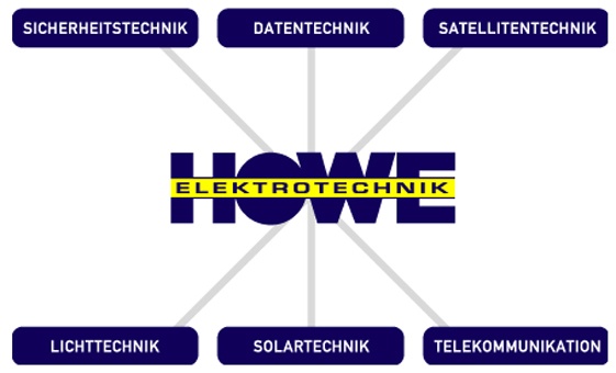 Kundenbild groß 3 Howe Elektrotechnik