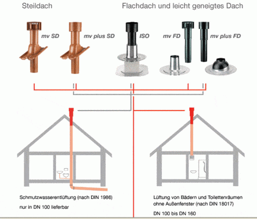 Kundenbild groß 1 Schulte & Todt Systemtechnik GmbH & Co KG