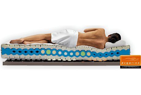 Kundenbild groß 7 Betten Blichmann - Ihr Bettenfachgeschäft