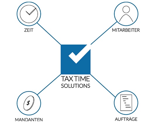 Kundenbild groß 1 BTS Business Time Solutions GmbH