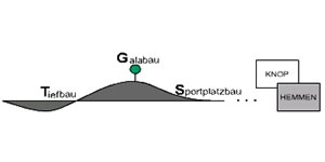 Kundenlogo von Knop + Hemmen GmbH Tiefbau · GaLa-Bau · Sportplatzbau