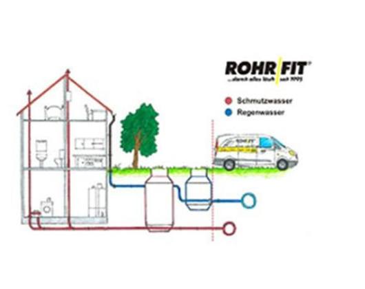 Kundenbild klein 2 Rohr-Fit Rohrreinigung Rohrsanierung Rohr- und Kanalbau
