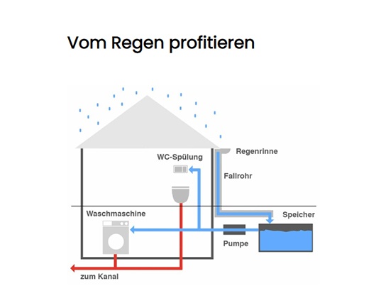 Kundenfoto 8 Möhlmann Jürgen GmbH & Co KG Zentralheizungsbau