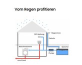 Kundenbild groß 8 Möhlmann Jürgen GmbH & Co KG Zentralheizungsbau