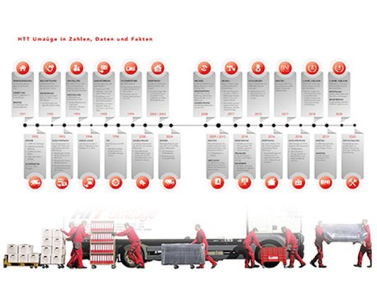 Kundenfoto 17 HTT Umzüge Helmut Traxl Transport GmbH Kundenfoto 17 HTT Umzüge Helmut Traxl Transport GmbH