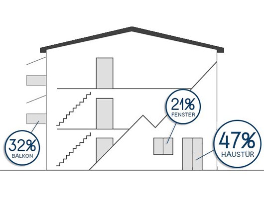 Kundenbild groß 7 Dührsen Immobilien Globalservice Schlossnotdienst, Reparaturen