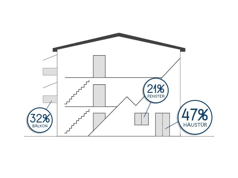 Dührsen Immobilien Globalservice aus Kiebitzreihe Dührsen Immobilien Globalservice aus Kiebitzreihe