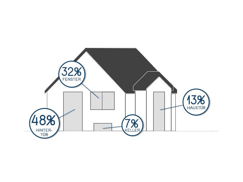 Dührsen Immobilien Globalservice aus Kiebitzreihe Dührsen Immobilien Globalservice aus Kiebitzreihe