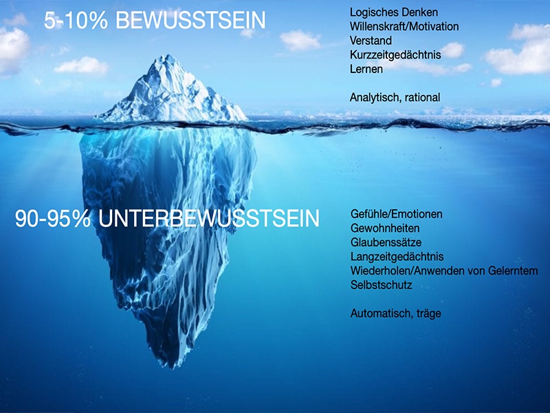 Daniel Kramer aus Hamburg