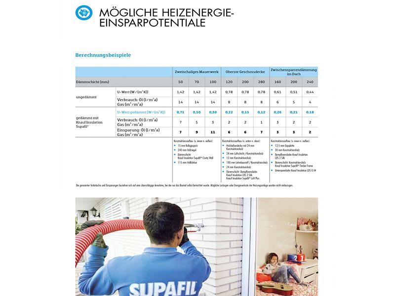 einfach dämmen GmbH aus Hamburg