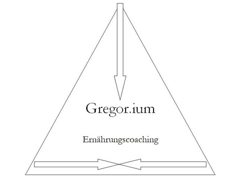 Gregor.ium aus Rosengarten